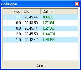 Infine se premiamo il tasto con raffigurato il blocco note vedremo apparire una nuova finestra con elencate, in ordine alfabetico, le stazioni decodificate nella banda dei 3kHz.