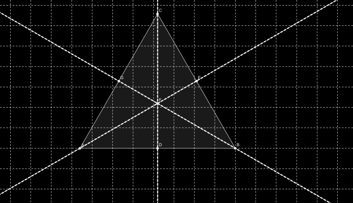 Proprietà: in un triangolo EQUILATERO, ALTEZZA, MEDIANA, BISETTRICE e ASSE relativi ad un qualsiasi lato coincidono.