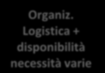 Inserimento/reinserimento a scuola Piano Assistenziale Individuale Organiz.