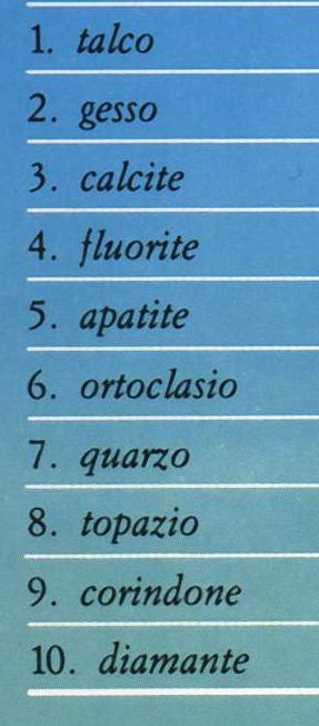 La scala di Mohs Consiste di dieci minerali ordinati e numerati in ordine crescente di resistenza alla