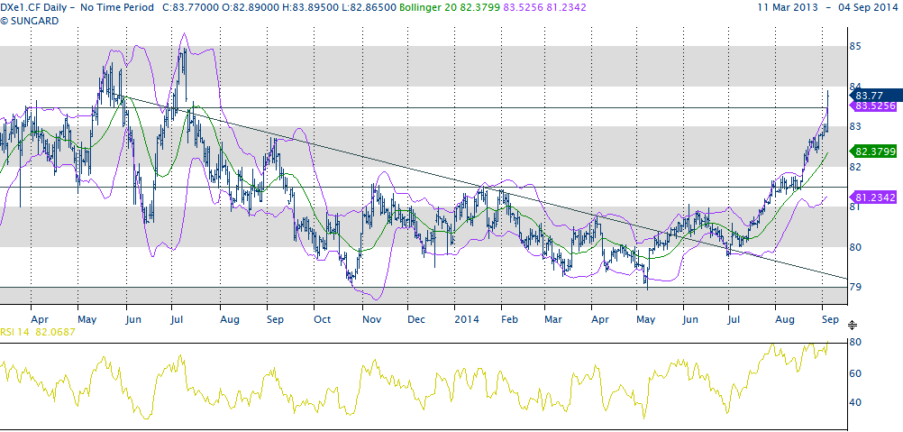 EU Stoxx 3280 US