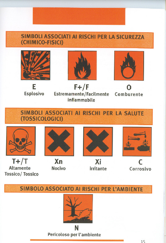 Simbologia di rischio Simboli associati ai rischi per la sicurezza Simboli