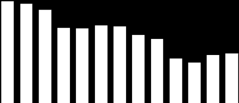 Direzione Affari Economici e Centro Studi BANDI DI GARA PER LAVORI PUBBLICI: IL 2015 SEGNA UN ULTERIORE CRESCITA DEL 14,8% IN NUMERO E DEL 3,7% IN VALORE La crescita non coinvolge tutte le classi di