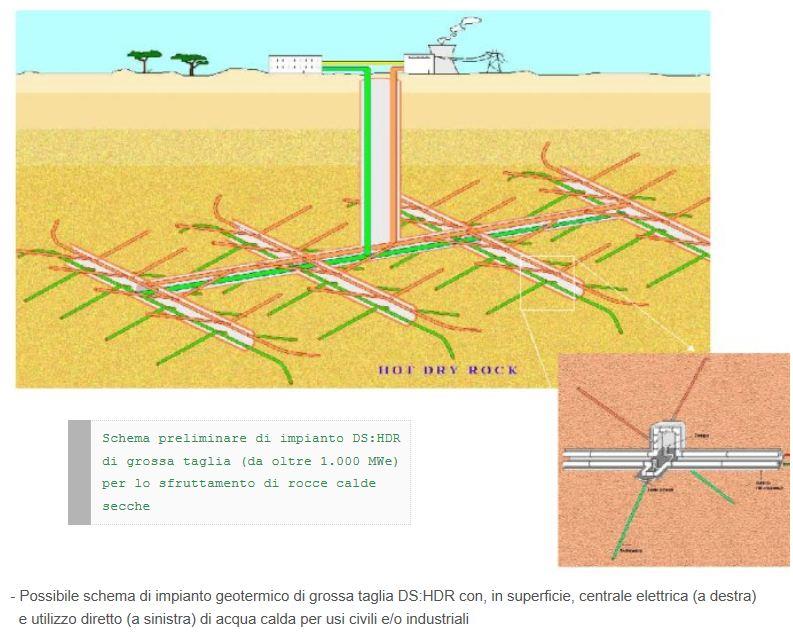 Il teleriscaldamento