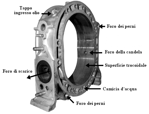 Motore WANKEL montato su MAZDA