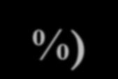 L OCCUPAZIONE PER SETTORE (dati trimestrali; numeri indice: 2008=100) Il settore che ha espulso più manodopera