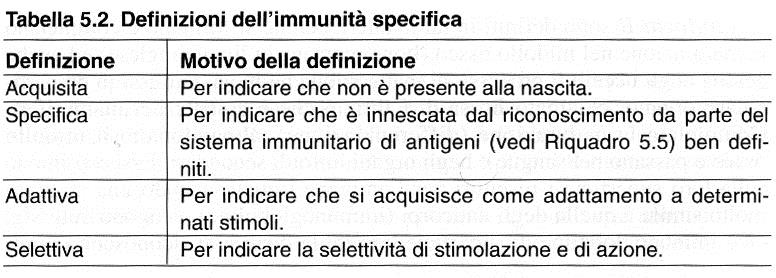 Fattori della Immunità Specifica Rappresentano il terzo livello di difesa dell organismo e si caratterizzano per la maggiore specificità di azione in quanto diretti alla distruzione di uno specifico