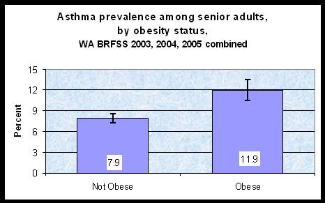 Fattori di rischio - Obesità/ OSA Clinical Medicine