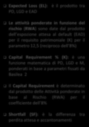 Calcolo del Capitale assorbito dal Rischio di Credito I parametri PD, LGD, EAD, M concorrono al calcolo dei Risk Weighted Assets (RWA) e quindi alla determinazione del capitale assorbito dal rischio