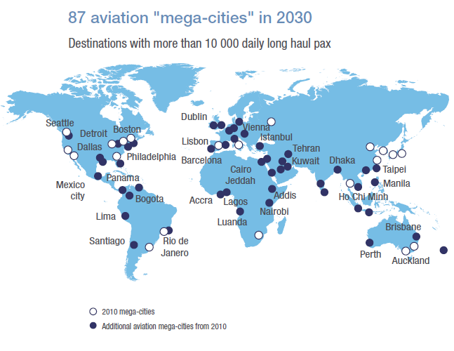 Oggi 39 «mega-città» o hub collegano il Mondo nei voli a lungo raggio Nel