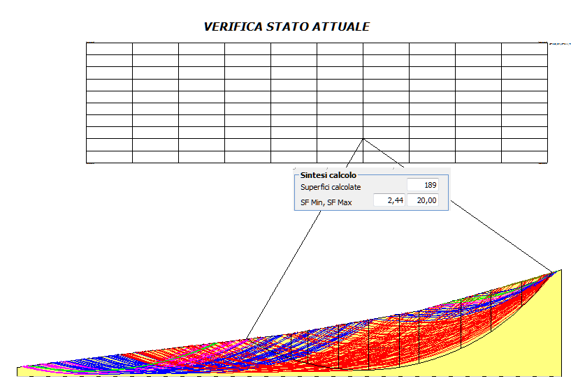 3.3 Analisi di stabilità Si è proceduto sia alla stabilità del versante nel suo insieme si a quella di un ipotetico fronte di scavo per adempiere alle condizioni di sicurezza durante la coltivazione