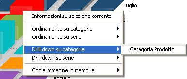 L opzione Ordinamento su categorie o Ordinamento su serie permette di attivare un ordinamento per valore sulla serie selezionata, impostando tutte le dimensioni sull asse nella direzione scelta