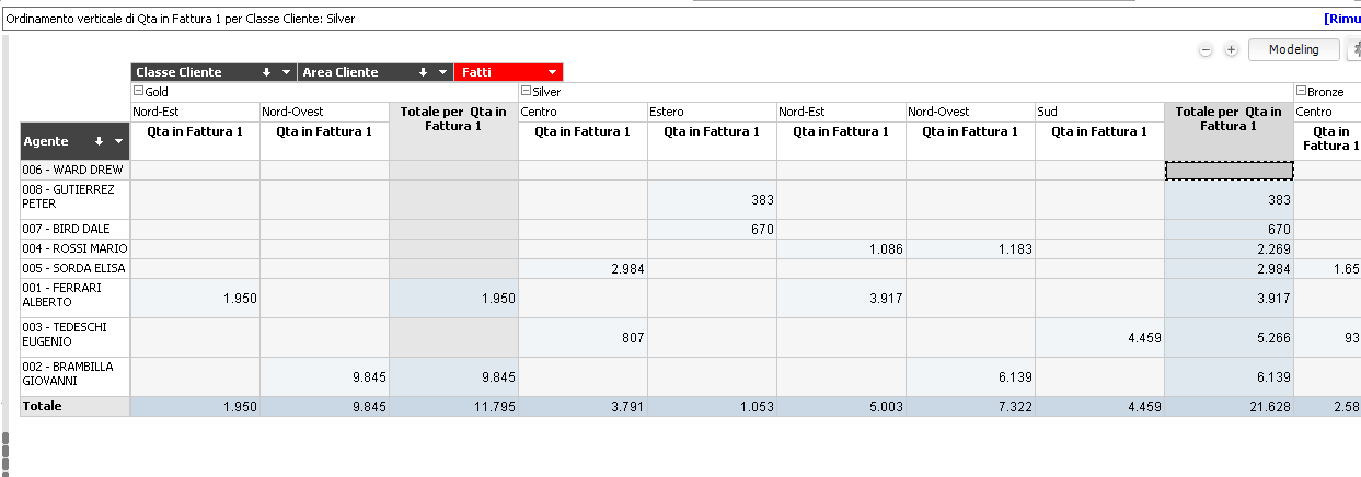 Si veda ad esempio l'immagine seguente, in cui la disposizione delle dimensioni è stata modificata, ma l'applicazione è in grado di rintracciare la tupla selezionata in precedenza (il totale di