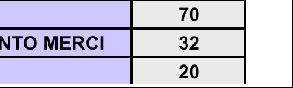 Analisi delle 15 qualifiche numericamente rappresentative Confronto totale Provincia con Cpi di San Casciano ( anno 2009) Le tabelle pongono in relazione le 15 qualifiche maggiormente significative