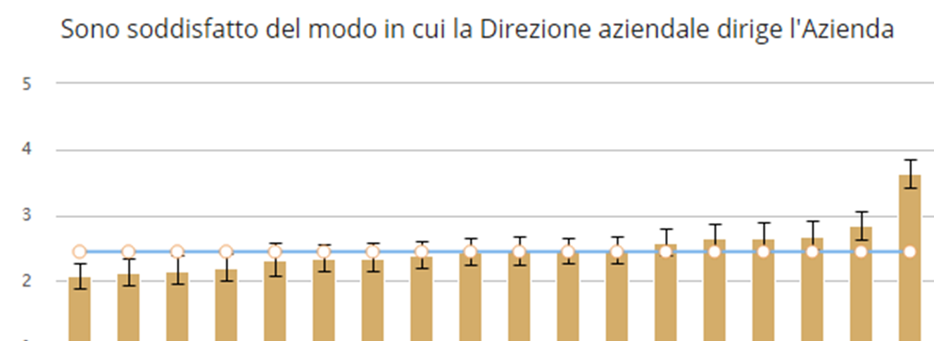 soddisfatto del modo in cui