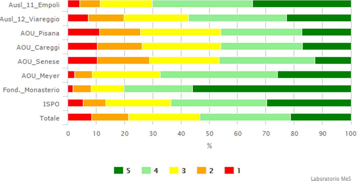 Il mio luogo di lavoro è sicuro (impianti elettrici,