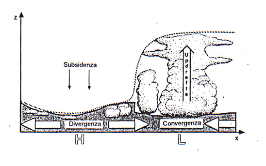 Figura 8: Illustrazione schematica delle variazioni a scala sinottica dell altezza del PBL; da Stull (1988) pendenti dalla posizione orizzontale e varino solo con la quota e il tempo.