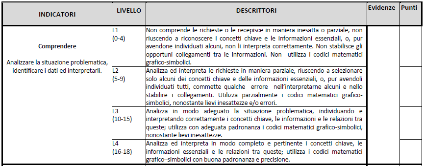 La valutazione delle competenze Da condividere con gli studenti.quali sono i criteri di qualità della mia prestazione?