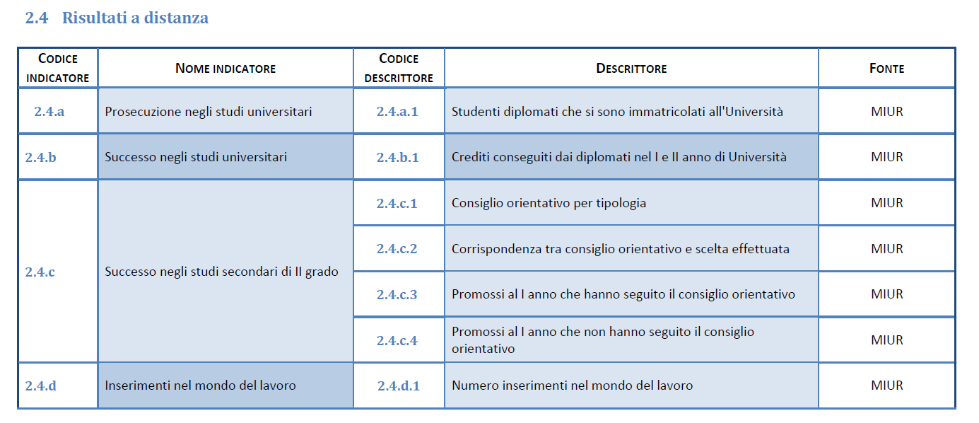 STRUTTURA