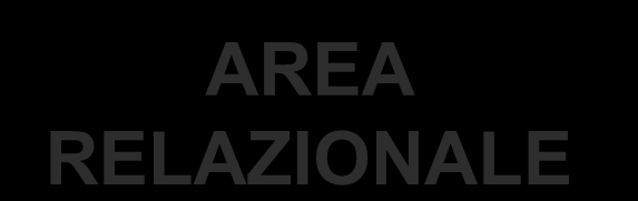 Competenze base di un docente L area relazionale mi