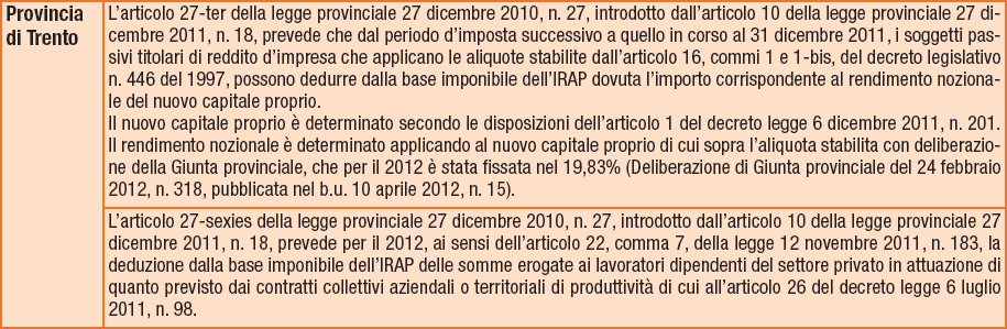 Quadro IR (Sezione I) TABELLA DELLE