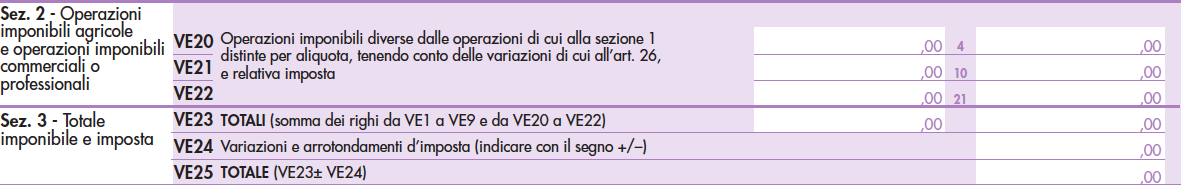 Aliquote IVA Esempio Cessione effettuata a maggio 2011 divenuta