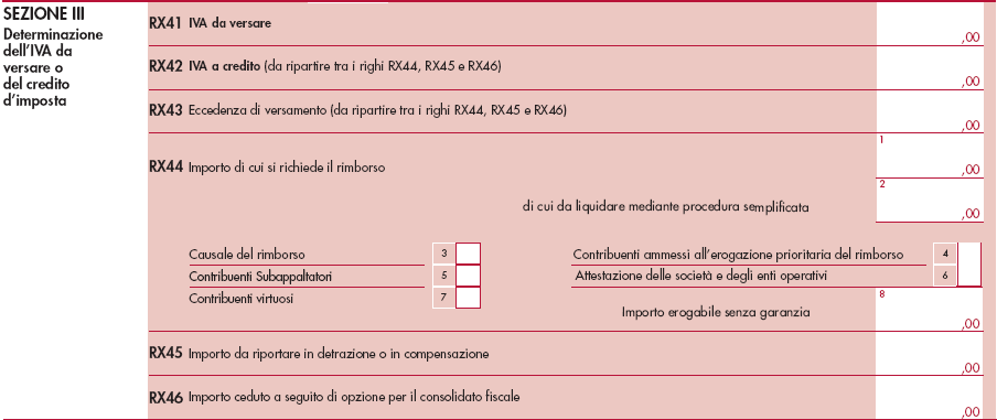 Richiesta di rimborso