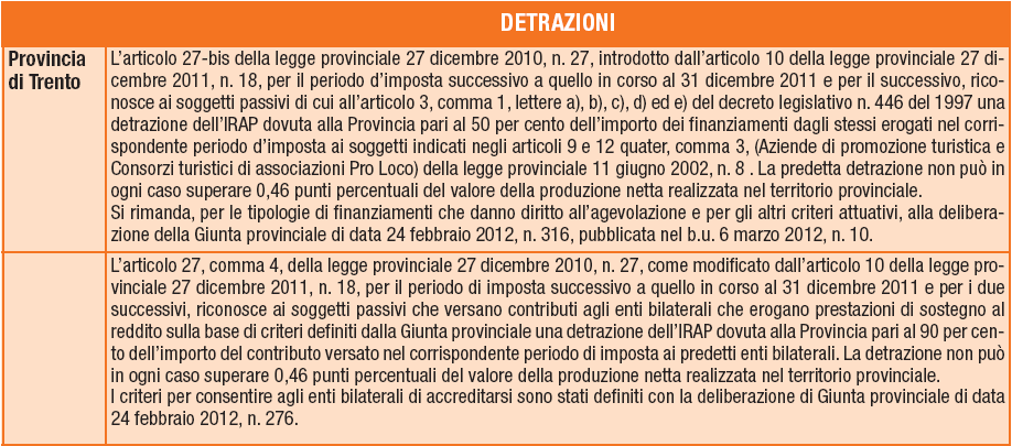 Quadro IR (Sezione I) TABELLA DELLE