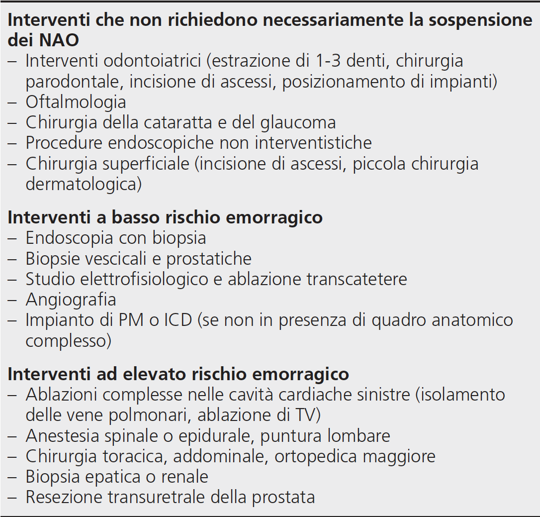 Rischio emorragico nelle procedure chirurgiche elettive G Ital Cardiol