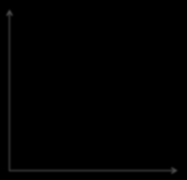 string cognome : string indirizzo : string