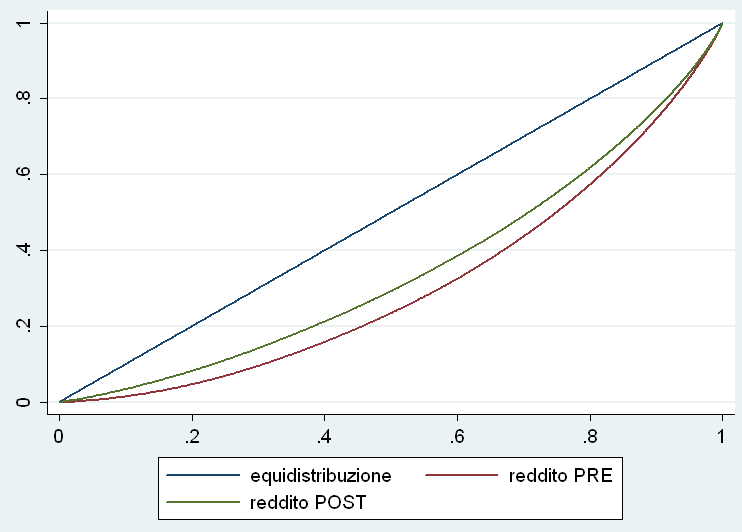 UN ESERCIZIO DI REDISTRIBUZIONE DELLA SPESA PUBBLICA TOSCANA.