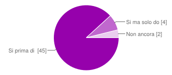 orientamento metodologico (proseguire con la laurea magistrale) 28 55% orientamento professionalizzante (fare solo triennale) 3 6% non so cosa significhi 0 0% non ho ancora deciso 19 37% proverò