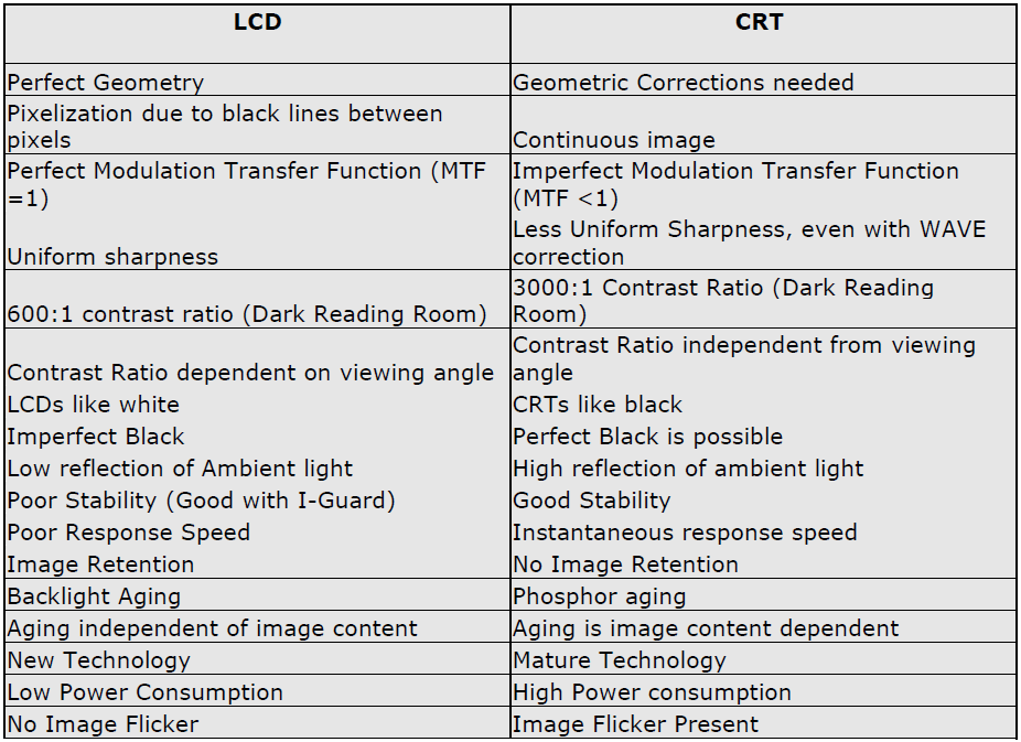 LCD vs.