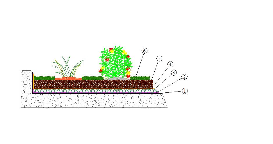 VERDE PENSILE INTENSIVO - SISTEMI SISTEMA GEODREIN Poliflor Schema 1- guaina impermeabilizzante antiradice 2- geotessile a protezione meccanica delle guaine 3-