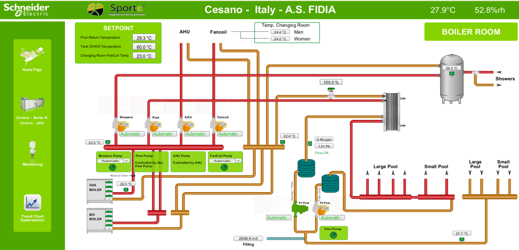 Funzionalità Controllo Integrato della piscina Il pannello di controllo permette di visualizzare lo stato dell intera struttura e di modificarne i set point Controllo Pompa doccie Controllo