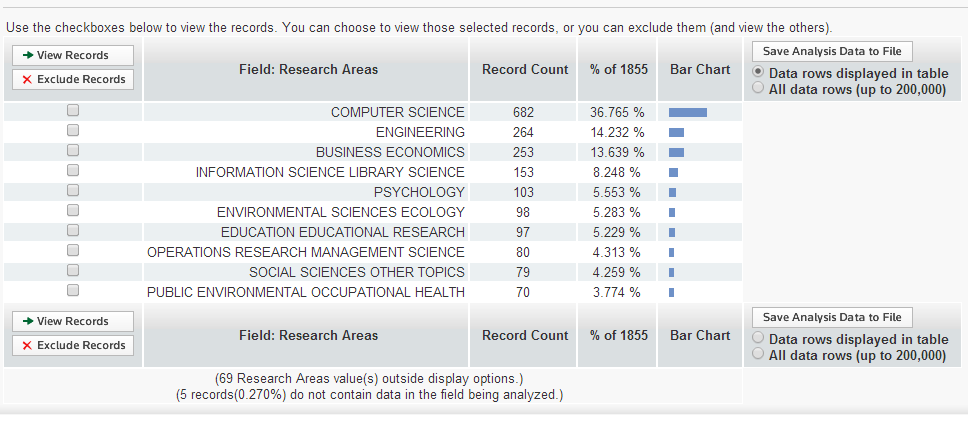 Risultati (Analyze Results) Cliccare su Analyze Results a destra in alto nella pagina dei risultati per analizzare la lista