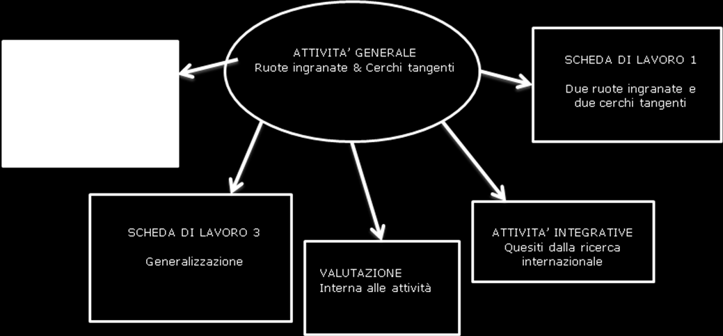 Rossella Garuti Nucleo: Spazio e Figure