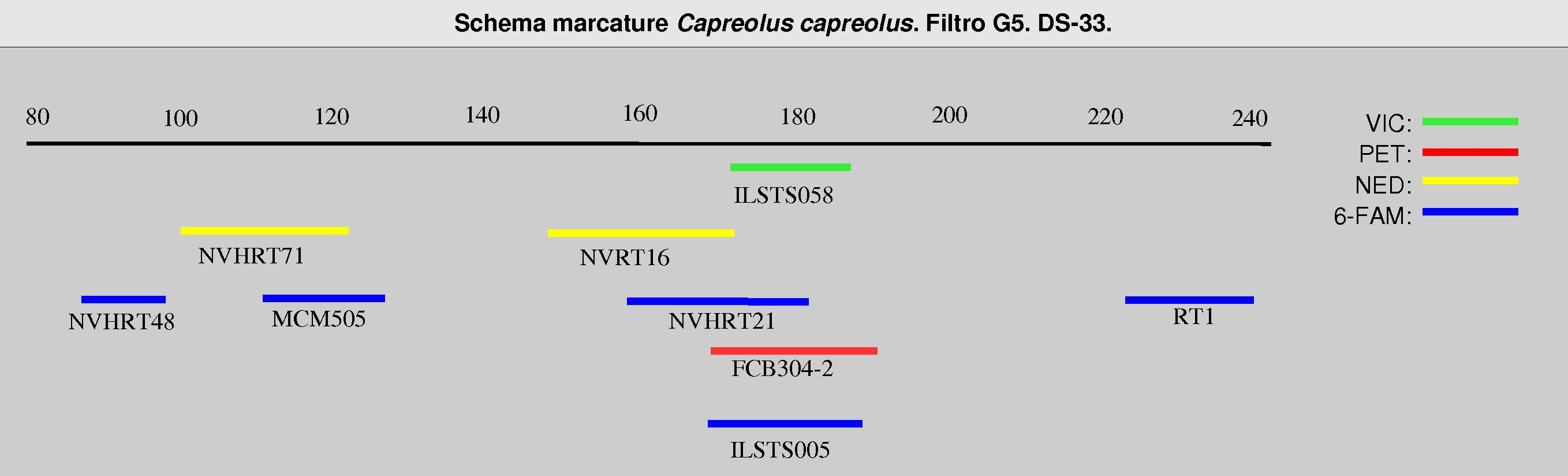 995, Pierson et al. 994, Røed 998, Talbot et al. 996, Wilson et al. 997).