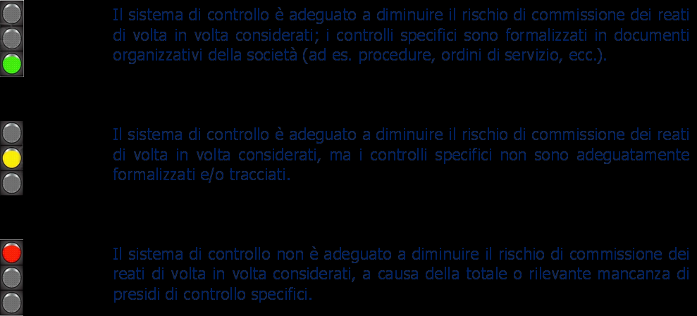 La valutazione del sistema di controllo