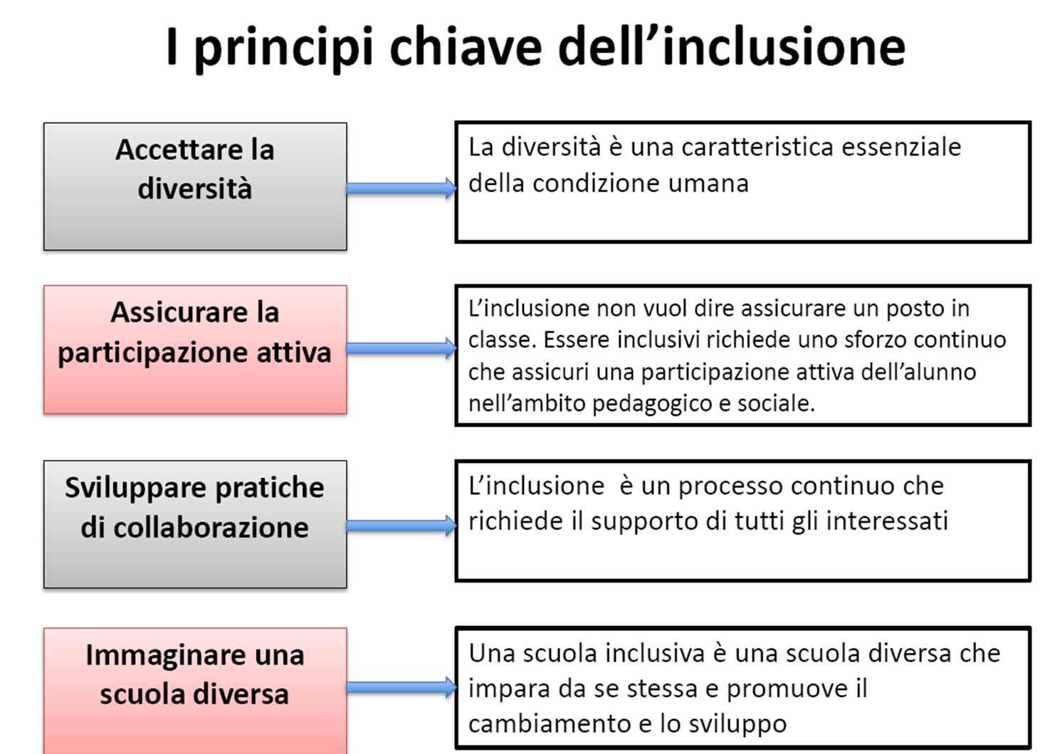 Principi dell inclusione( C.