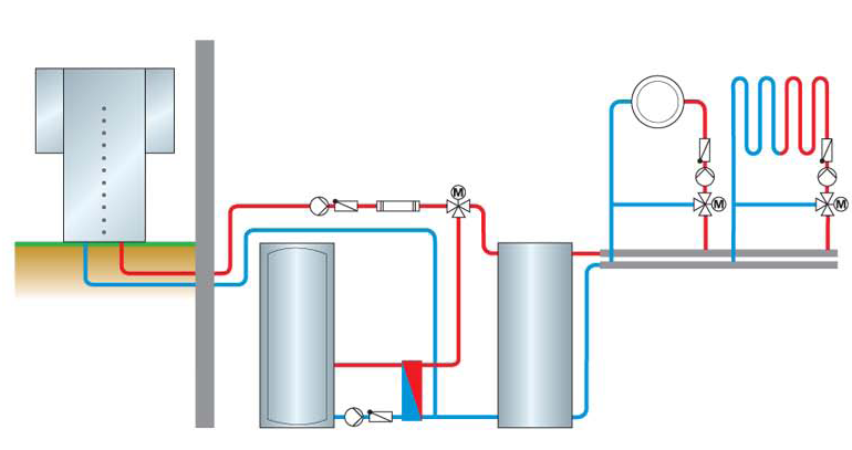 CIRCUITO SECONDARIO DI RISCALDAMENTO Contenuto d acqua tecnica consigliato (non intercettabile)