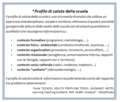 Un framework condiviso Profilo di salute e processo di autovalutazione APPROCCIO AUTO-VALUTATIVO (LOGICA CAF) La lettura dei dati di contesto Il processo di autovalutazione della scuola