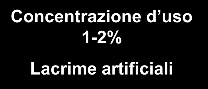 Agenti viscosizzanti (addensanti) Prodotti di origine naturale: acido ialuronico; prodotti semisintetici: metil-, idrossietil- idrossipropilidrossipropilmetilcellulosa; Concentrazione d uso 1-2%