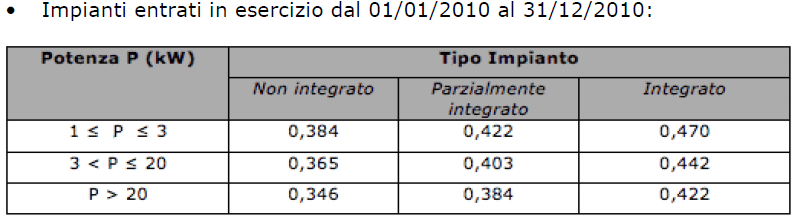 con Salva Alcoa Diversificazione tariffe secondo