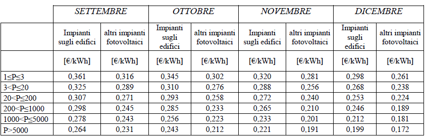 1E. QUARTO CONTO ENERGIA D.M.