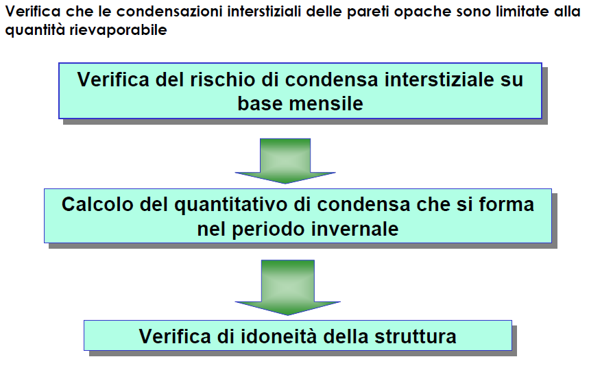 La verifica della formazione di