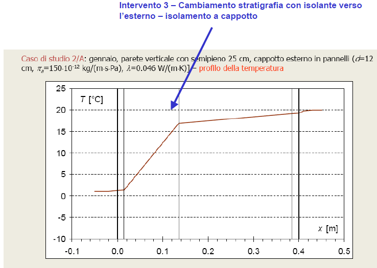 La verifica della formazione di