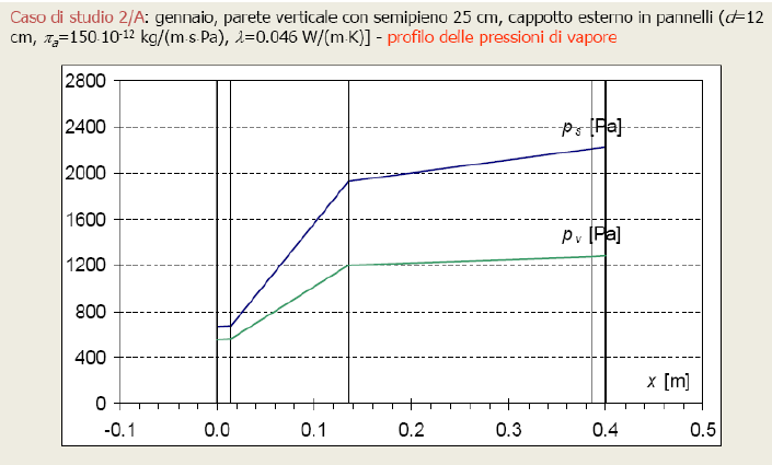 La verifica della formazione di