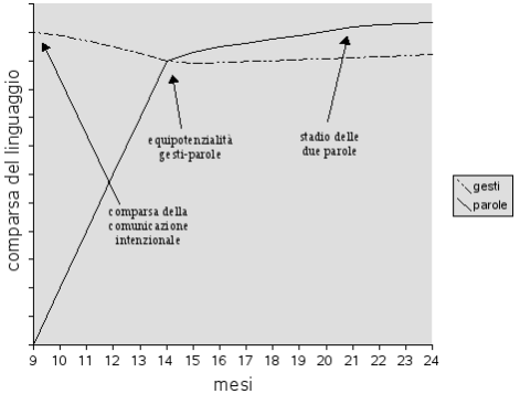 Relazione tra comunicazione