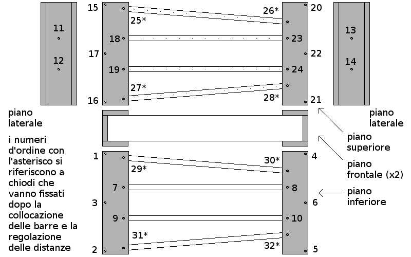 Fissare con chiodi i pezzi A1 e A2 ai supporti laterali lunghi 20 cm, come indicato nelle due figure seguenti. Collocare anche i pezzi B1 e B2, ma senza fissarli per ora con i chiodi.